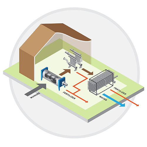 Keramische membraam filtratie | RWB Almelo